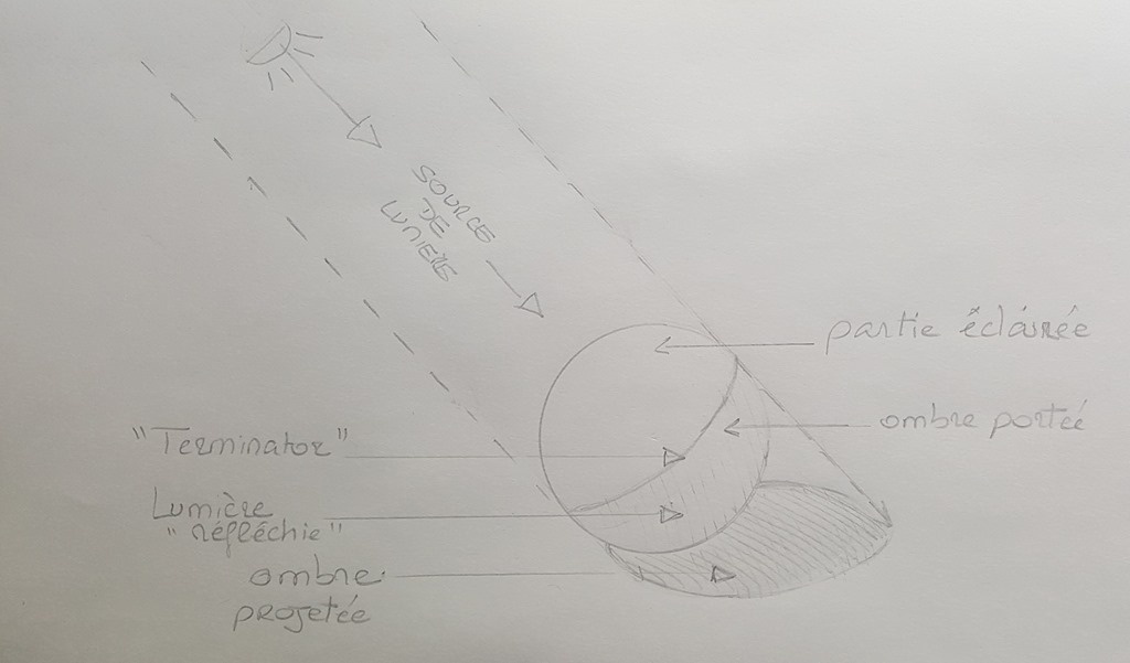 comment dessiner une sphère avec un ombrage